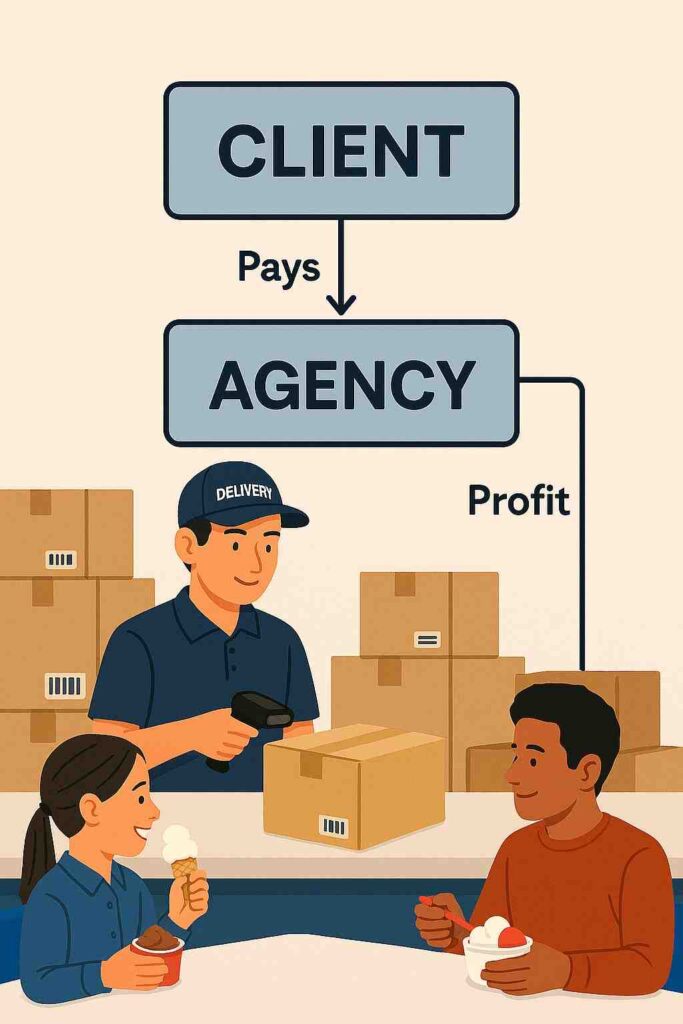 Agency Outsourcing Model